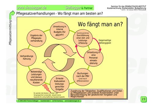 Kostenrechnung, Kostenstellen, Budgetierung