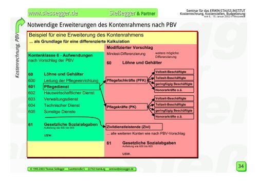 Kostenrechnung, Kostenstellen, Budgetierung