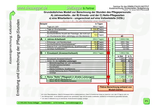 Kostenrechnung, Kostenstellen, Budgetierung