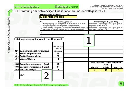 Kostenrechnung, Kostenstellen, Budgetierung