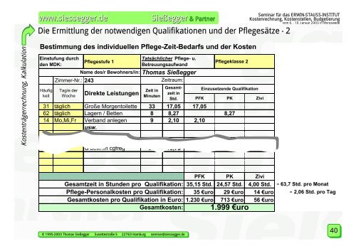 Kostenrechnung, Kostenstellen, Budgetierung