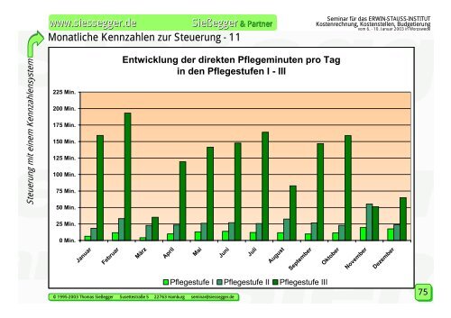 Kostenrechnung, Kostenstellen, Budgetierung