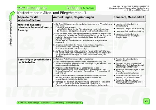 Kostenrechnung, Kostenstellen, Budgetierung