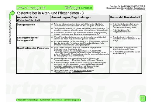 Kostenrechnung, Kostenstellen, Budgetierung