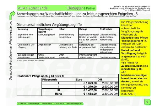 Kostenrechnung, Kostenstellen, Budgetierung