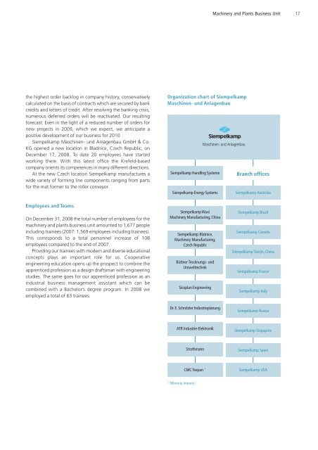 Annual Report 2008 - Siempelkamp