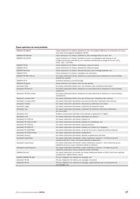 Global Thermoplastic Solutions Vue d'ensemble des ... - Simona AG