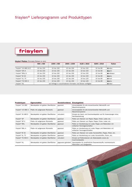 frisylen®Stanzplatten - Simona AG