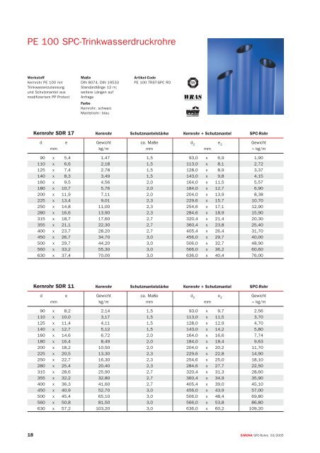 SIMONA® SPC-Schutzmantelrohre - Simona AG