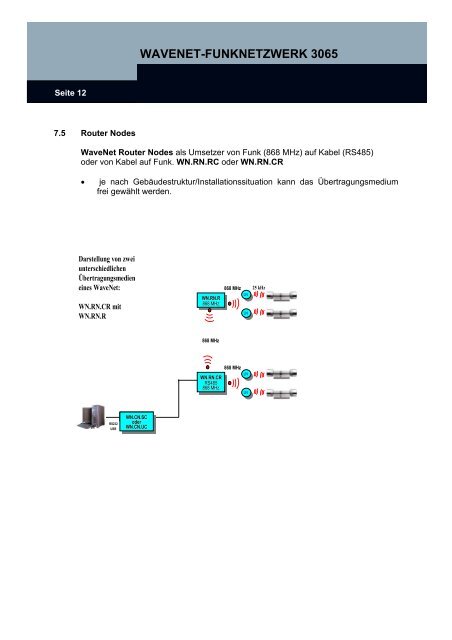 HANDBUCH SYSTEM 3060 - SimonsVoss technologies