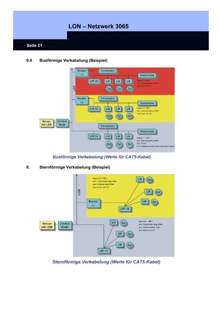 HANDBUCH SYSTEM 3060 - SimonsVoss technologies