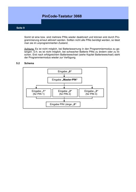 HANDBUCH SYSTEM 3060 - SimonsVoss technologies