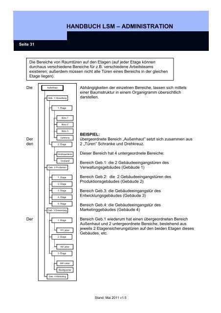 handbuch lsm ? administration - SimonsVoss technologies