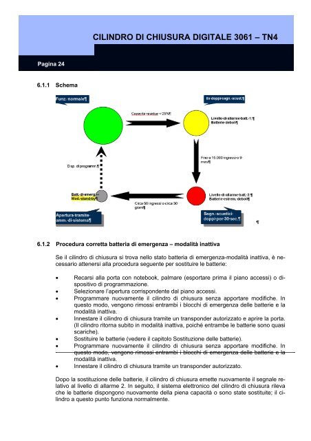 cilindro di chiusura digitale 3061 - tn4 - SimonsVoss technologies