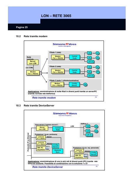 Manuale completo del sistema - SimonsVoss technologies