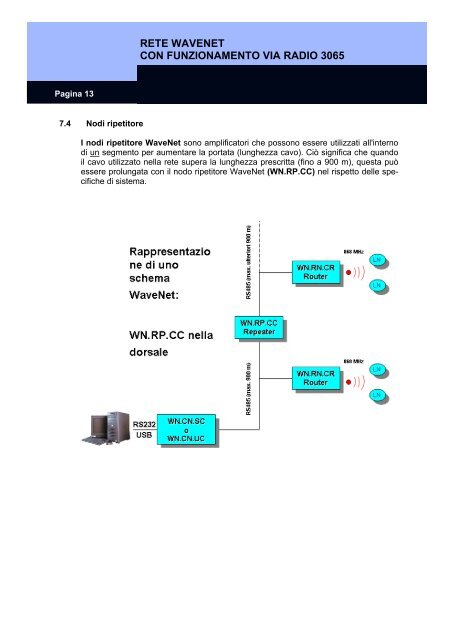 Manuale completo del sistema - SimonsVoss technologies