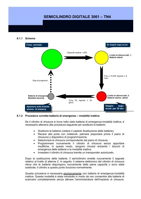 Manuale completo del sistema - SimonsVoss technologies