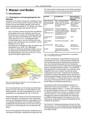 Wasser und Boden" (PDF) - bei der Stadt Sindelfingen