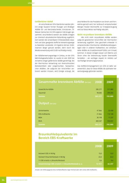 nachhaltiges Handeln - Sita Deutschland GmbH