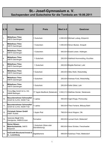 Liste der Preise und Gewinner - Privates Sankt-Josef-Gymnasium ...