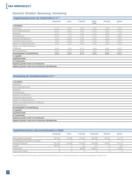 AXA Immoselect - Skandia Lebensversicherung AG