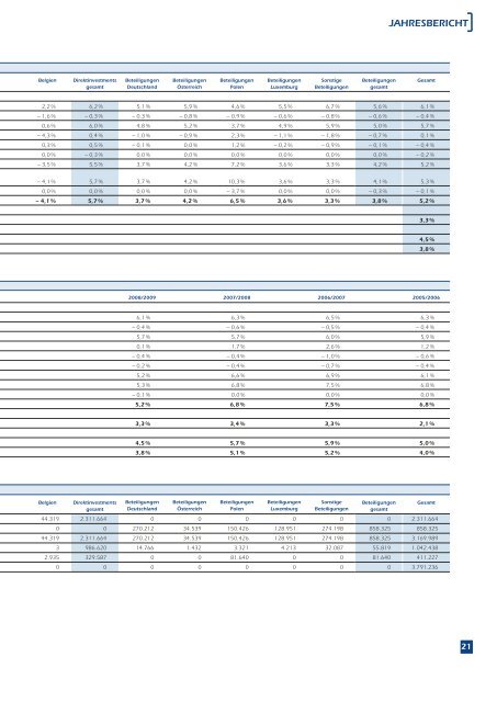 AXA Immoselect - Skandia Lebensversicherung AG