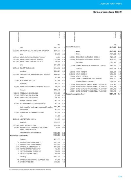 amundi funds - Skandia Lebensversicherung AG