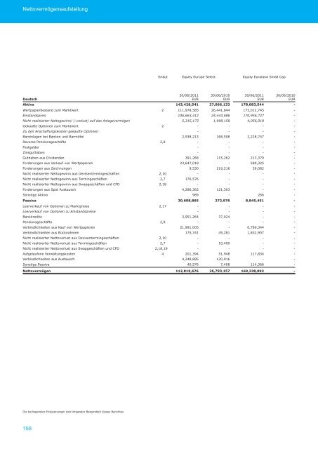 amundi funds - Skandia Lebensversicherung AG