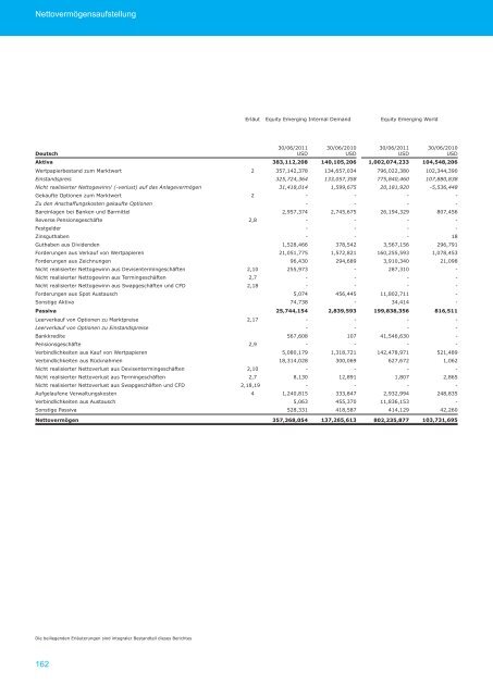 amundi funds - Skandia Lebensversicherung AG