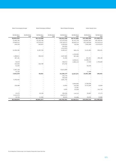 amundi funds - Skandia Lebensversicherung AG