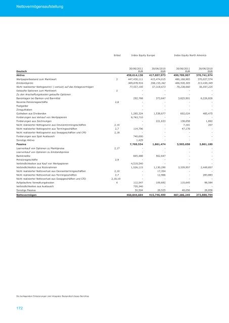 amundi funds - Skandia Lebensversicherung AG