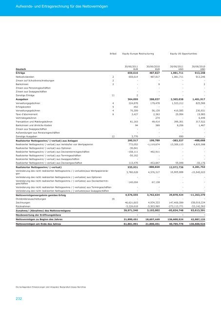 amundi funds - Skandia Lebensversicherung AG