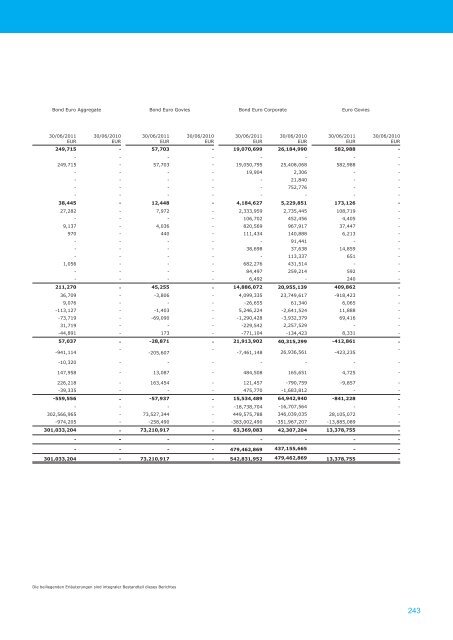 amundi funds - Skandia Lebensversicherung AG