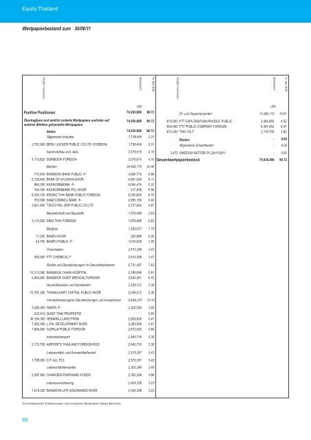 amundi funds - Skandia Lebensversicherung AG