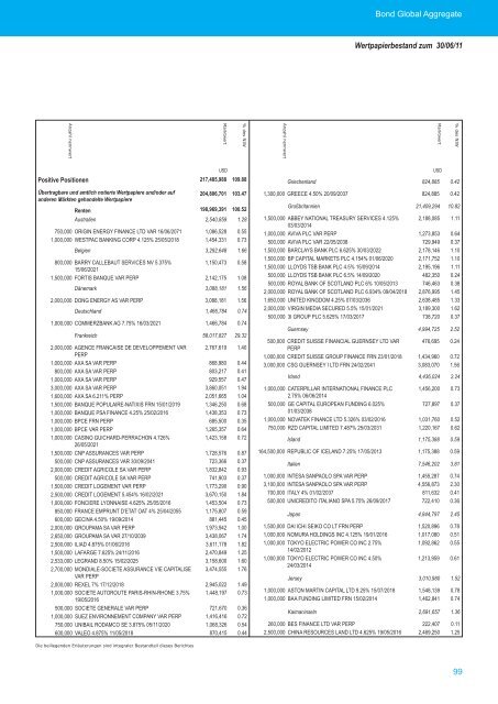 amundi funds - Skandia Lebensversicherung AG