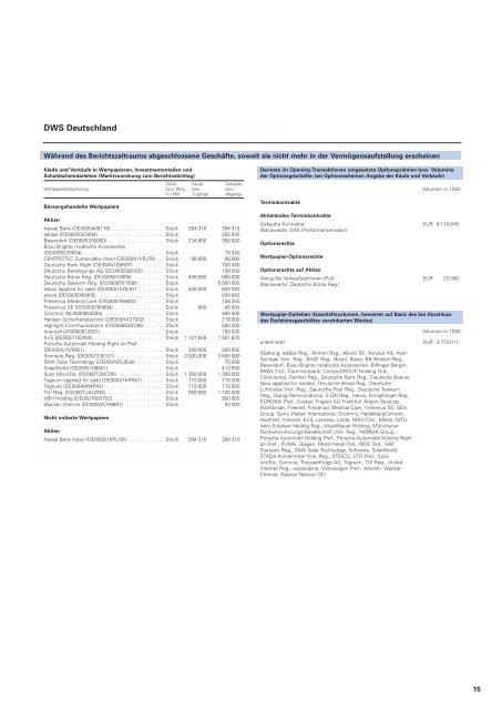 DWS Aktienfonds - Skandia Lebensversicherung AG