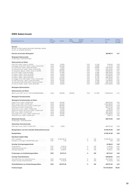 DWS Aktienfonds - Skandia Lebensversicherung AG