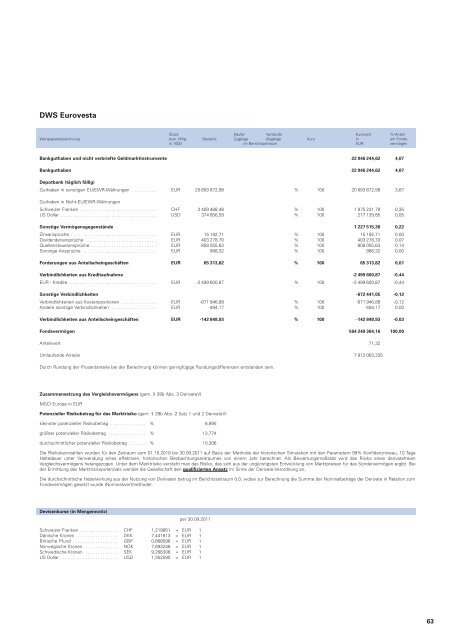 DWS Aktienfonds - Skandia Lebensversicherung AG