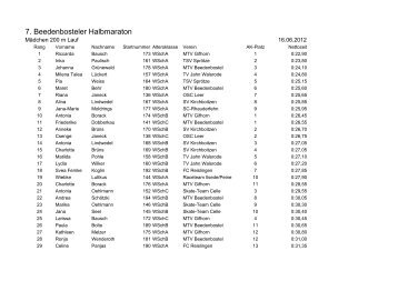 Schülerinnen 200 m - Skate Team Celle