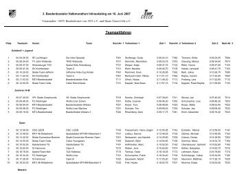 Teamzeitfahren - Skate Team Celle