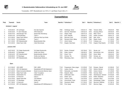 Teamzeitfahren - Skate Team Celle