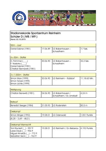 Stadionrekorde Sportzentrum Reinheim Schüler D ... - SKG Roßdorf