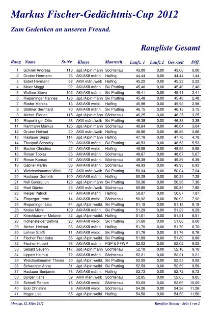 Ergebnisliste MFGC-Rangliste 2012