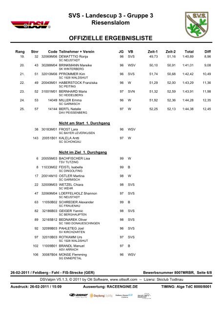 Riesenslalom - Skiclub Berghaupten