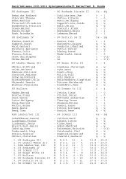 Ergebnisse/Tabelle