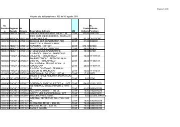 1_allegato delib 969.pdf - Azienda ULSS 8