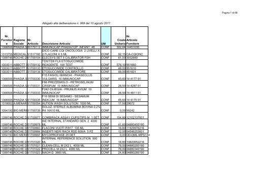 1_allegato delib 969.pdf - Azienda ULSS 8