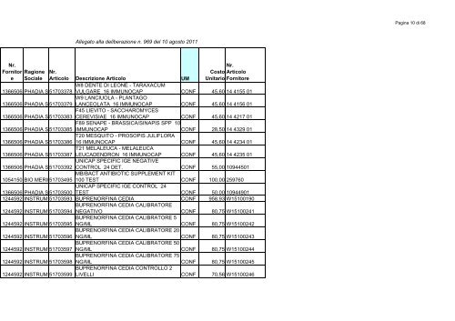 1_allegato delib 969.pdf - Azienda ULSS 8