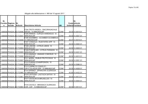 1_allegato delib 969.pdf - Azienda ULSS 8