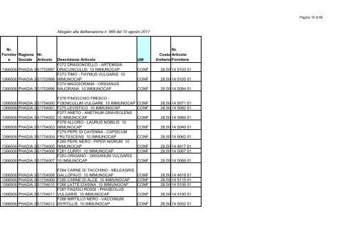 1_allegato delib 969.pdf - Azienda ULSS 8